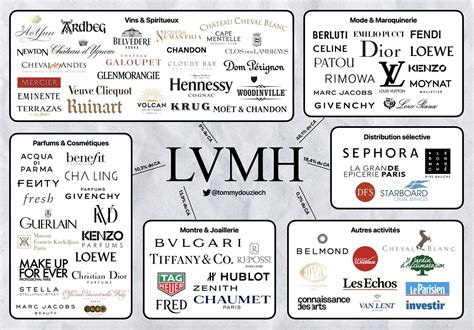 LVMH 